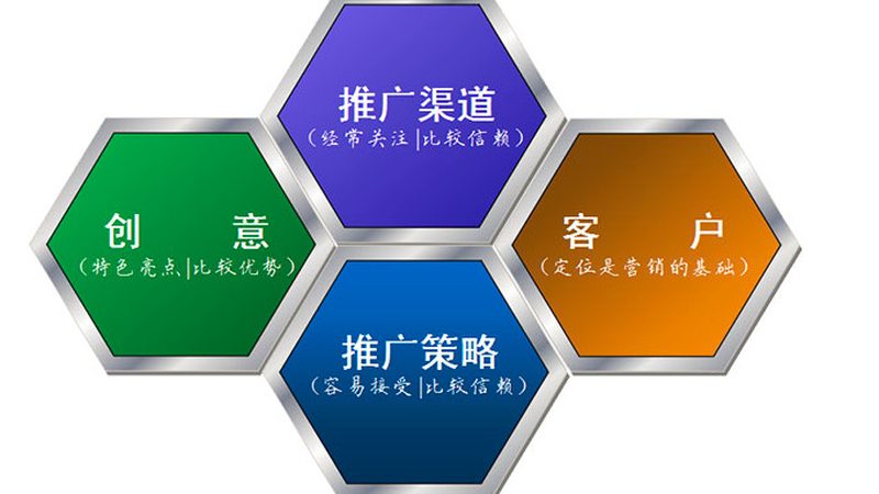整站SEO优化报价方案：揭秘背后的逻辑与关键要素