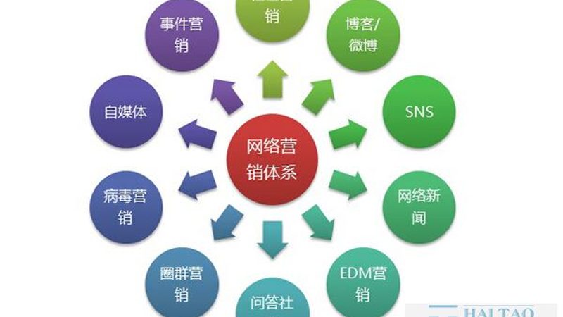 品牌推广服务报价单揭秘：如何评估性价比