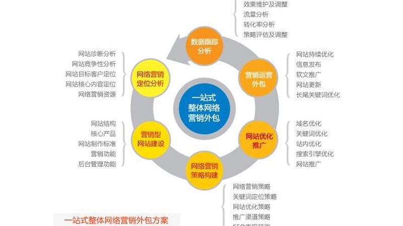 朋友圈广告按效果收费适合小商家吗